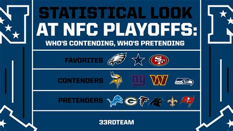 nfc east standings 2015 playoff|nfc east current standings.